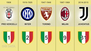 Serie A - Winners of Italian Football Championship by year (1898-2024)
