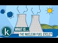 What is the nuclear fuel cycle?
