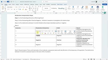 Stepwise Interpretation of Moderation Results using #SmartPLS4