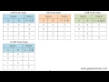 Truth Table