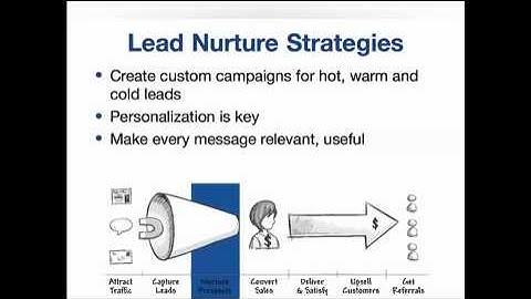 Anyssa Carruthers on The Perfect Customer Life Cycle - Infusionsoft.me CRM