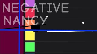 Object Fool Reanimated 9 Negative Nancy