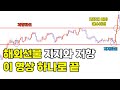 해외선물 지지와저항으로 수익내는 법은 이렇게만 보세요