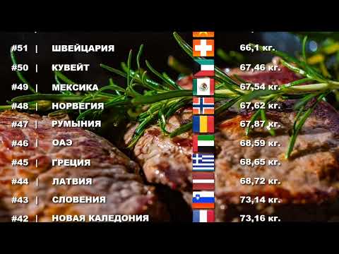 Потребление мяса в странах мира. Где же самые-самые мясоеды