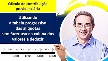 Como funciona a tabela progressiva das alíquotas da contribuição do INSS. Calculo linha a linha.
