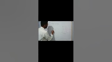 first focus of convex lens