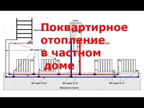 Поквартирное отопление в
