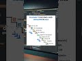 RoadMap to become Wed Development
