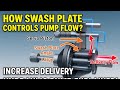 "How Swash Plate Controls Hydraulic Pump Flow | Axial Piston Pump Working Animation Explained"