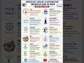 Important library organizations #library #shorts #viral