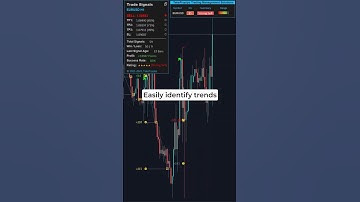 Advanced Trade Tools in a Simple EA #forex #forextrading