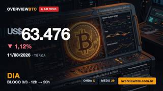 Bitcoin (BTC) ao vivo · Live #0013 · 11/08/2026 · bloco 3/3 (12:00-20:00)