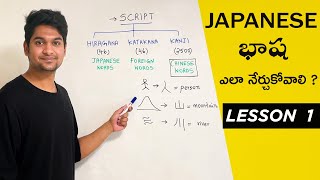 How to learn Japanese Language for Beginners in Telugu | Introduction to Japanese Writing | JLPT screenshot 4