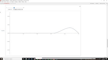 String travelling wave simulation