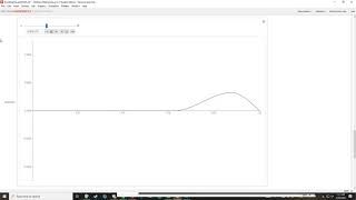 String travelling wave simulation