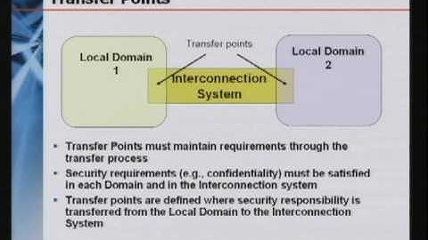 CERIAS Security: Beyond the Enclave: Evolving Concepts in Security Architectures 4/6