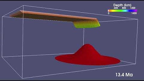 Plume and slab Interaction in the deep mantle