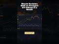 Bitcoin Reclaims $64K as ETF Inflows Hit Highest Since May 14