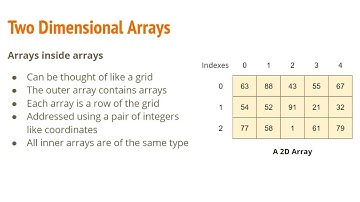 Lecture 7, COMP1511 - Programming Fundamentals 2020 Term 2 (Live Streamed)