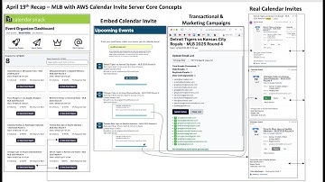 AWS Calendar Invite Server Data Ingestion for 2025 MLB