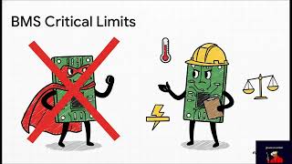 Hidden Costs in DIY Solar Batteries (Tools, BMS, Wiring Explained)