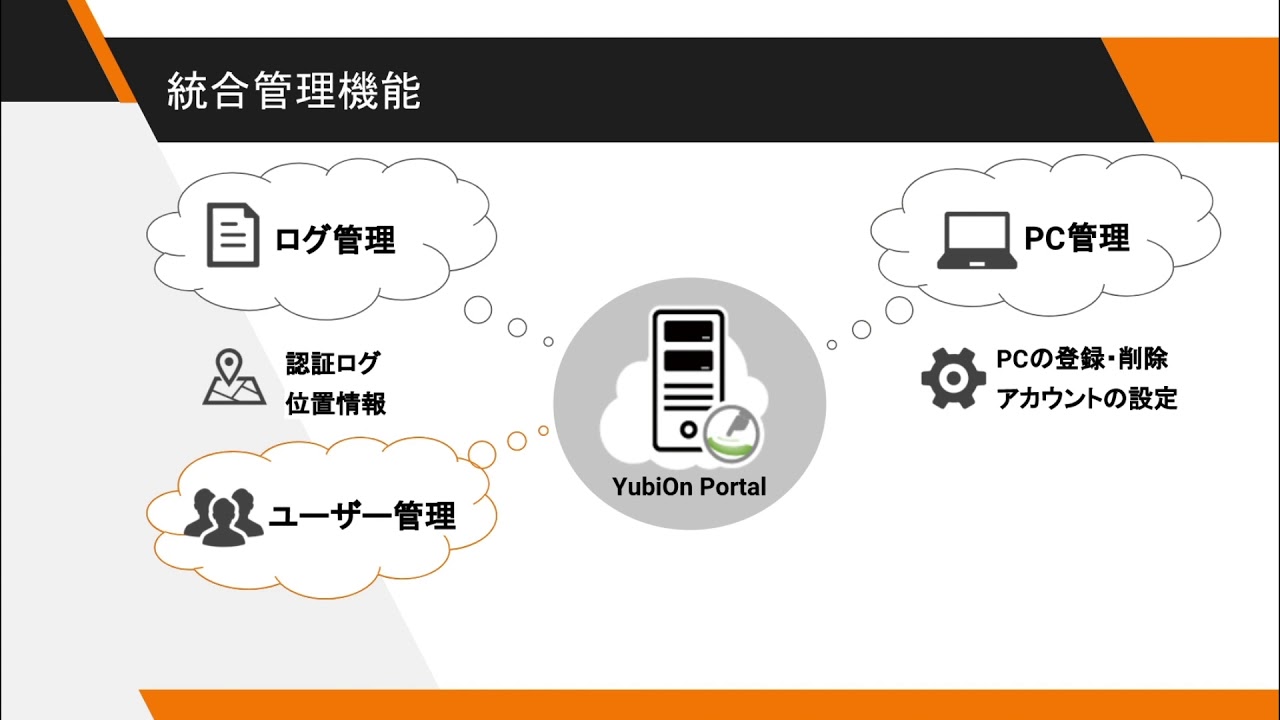 リモートワーク環境の認証強化は、ハードウェアトークンを使った二要素認証でいかに容易になるのか：生体認証より保管リスクが低い - ＠IT