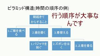 たつた2分で学べる論理的な文章の作成術