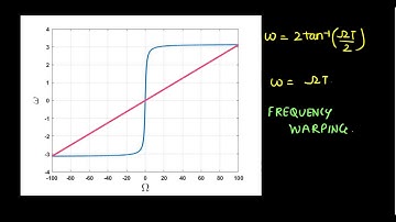 Mod4 Lec7: Insights into Bilinear Transform