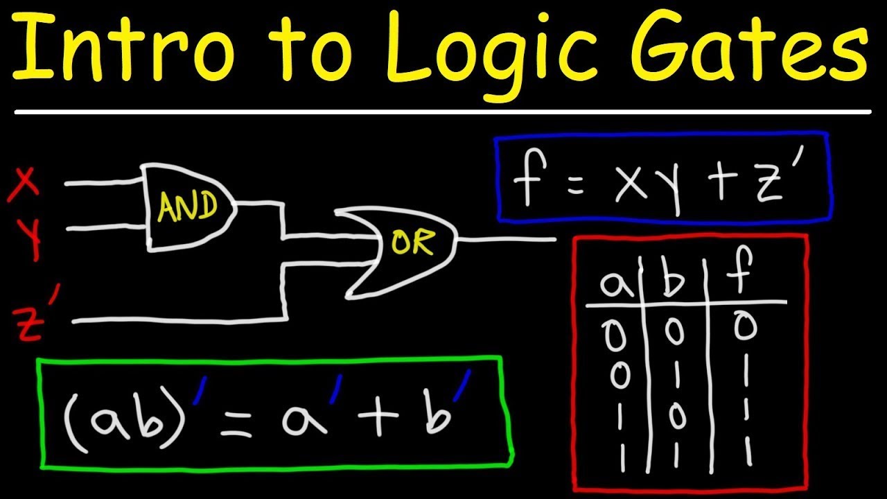 ⁣Logic Gates, Truth Tables, Boolean Algebra   AND, OR, NOT, NAND & NOR