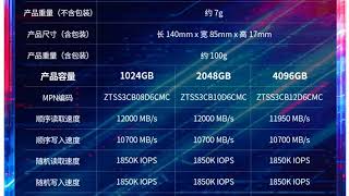 Zhitai Launches TiPlus 9100 PCIe 5 0 M 2 NVMe SSD Series