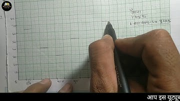 Class 6th ncert maths exercise 9.4 question no. 1 to 4 in Hindi