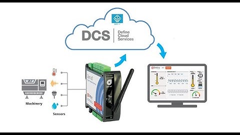 Zen IoT Gateway & Edge Processing Device, Internet of Things, IIoT