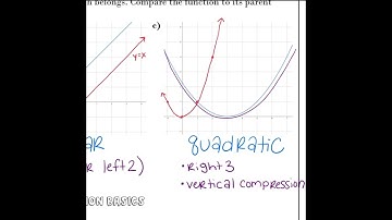 Algebra 2: 1.1-1.2 Parent Functions and Transformations