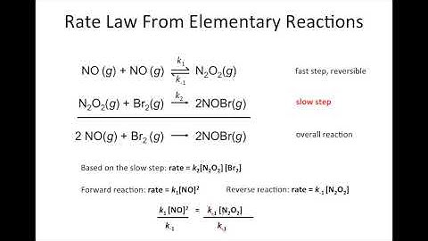 Rate Law From Elementary Reactions