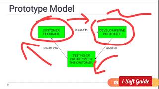 Prototype Model | SDLC Model | Software Engineering | 25 | i-Soft Tutorials screenshot 2