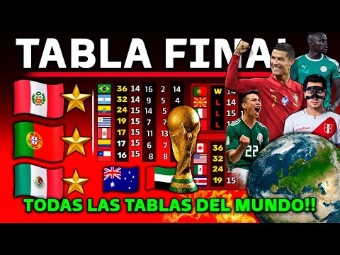Video: ¿Cuántos equipos se clasificarán para el Mundial 2018?