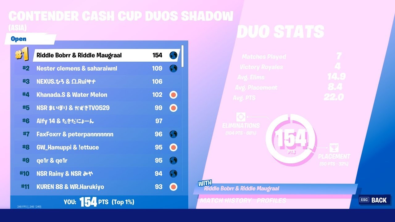 まうふぃん X なえとるでデュオ大会行った フォートナイト Fortnite フォートナイト動画まとめナビ