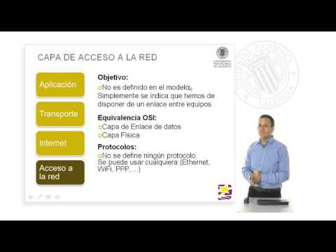 Modelo de referencia TCP/IP |  | UPV