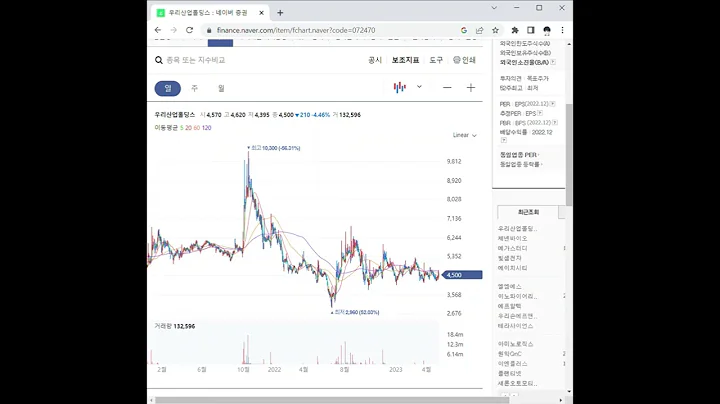 072470우리산업홀딩스 주가 전망 및 차트 분석