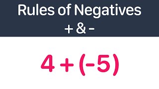 Rules of Negatives   Adding & Subtracting