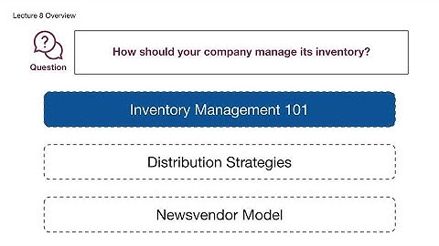 CB2201 – Lecture 8 – Part 1 Inventory Management 101