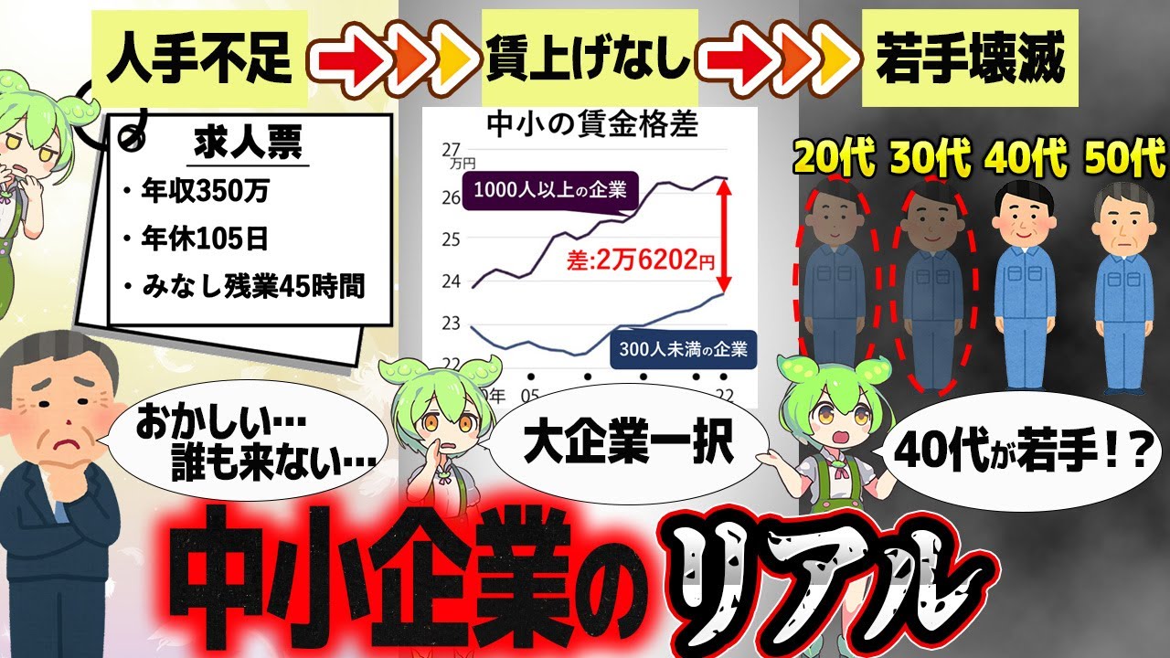 日本の99.7%、中小企業のリアルの実態【ずんだもん解説】