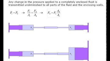 Fluids: Part 2 - Pascal