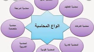 محاسبة مالية _ فروع المحاسبة