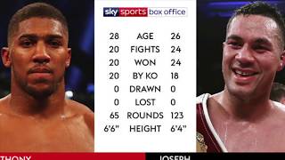 Anthony Joshua vs Joseph Parker preview