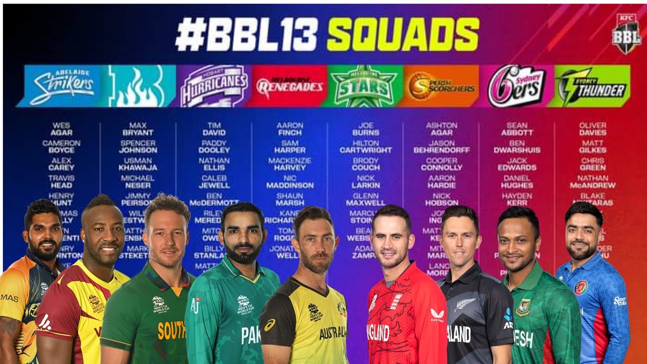 BBL 202324 all team squad BBL 13 squad BBL retention 2024 Big