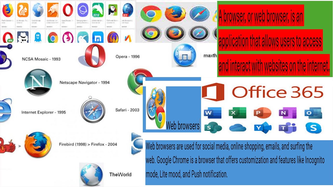 What is a browser? MS Office equivalent Google applications. - YouTube