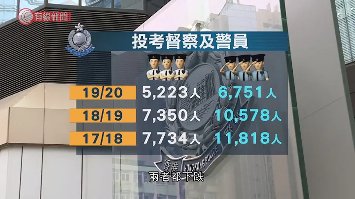 反修例事件後投考輔警人數反增一倍　30歲以上尤甚　準輔警：作為香港人，我義不容辭　有人則嘆「警隊變了 - 20201228 - 港聞 - 有線新聞 CABLE News - 天天要聞