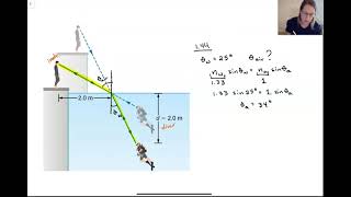 Optics problems 2: Refraction