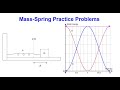 AP Physics C Review Problems: Mass-Spring Systems